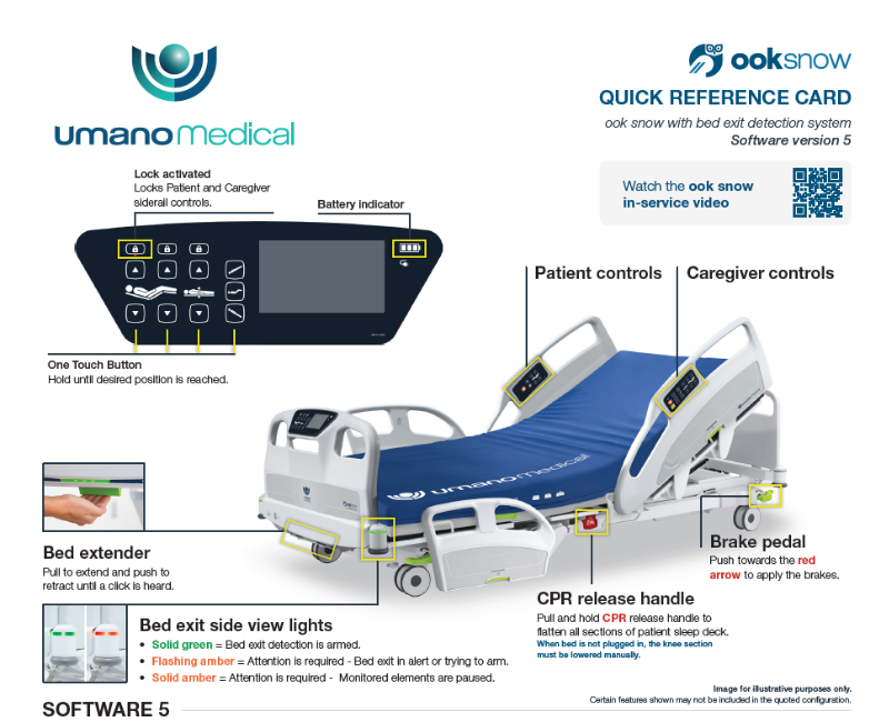 Education Section | Umano Medical Beds Technical